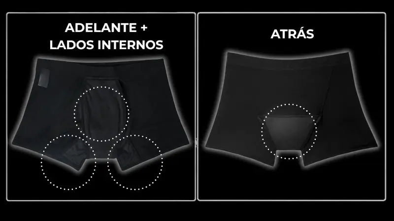 Zonas de protección: adelante, lados internos y atrás