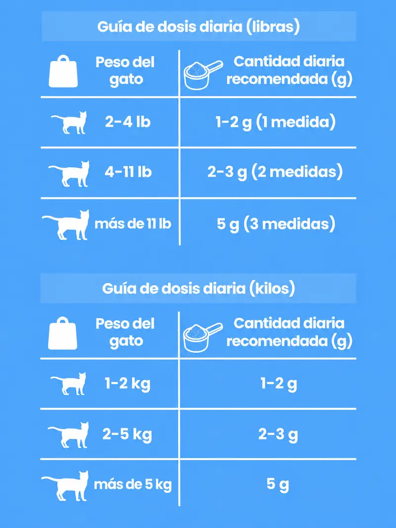Guía de dosis diaria de taurina según el peso del gato